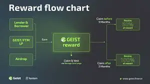Geist Finance